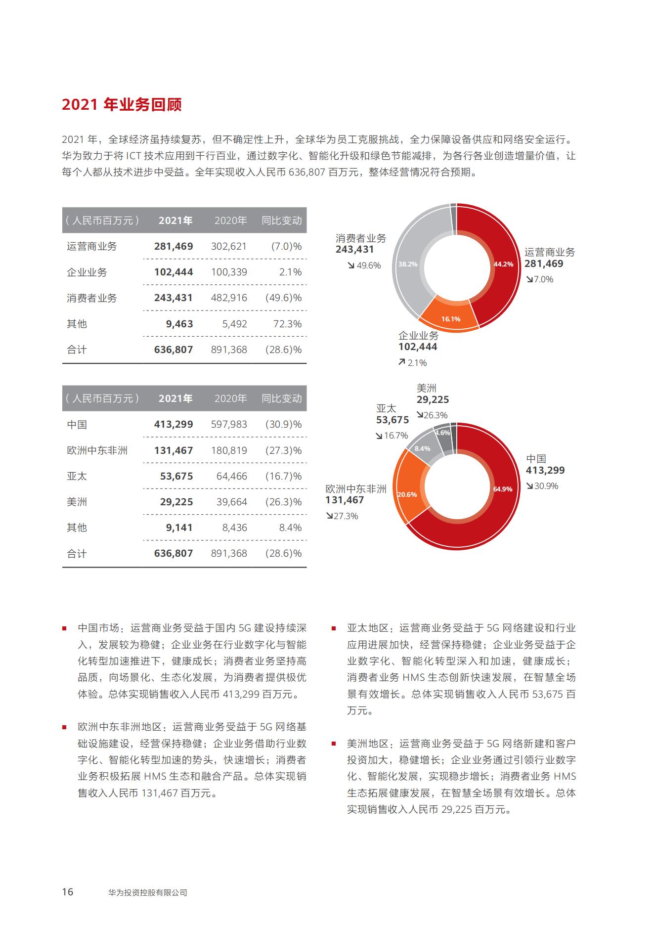 華為年報(bào)解讀，揭示強(qiáng)大實(shí)力與未來展望