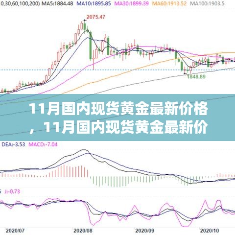 現(xiàn)貨黃金價(jià)格最新動(dòng)態(tài)與影響因素概述