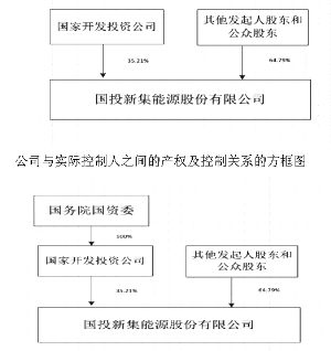 國投新集最新消息新聞發(fā)布，企業(yè)動態(tài)與行業(yè)進展