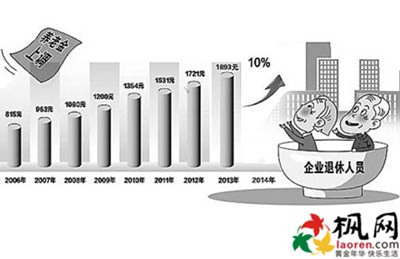 以2015年為觀察點，企業(yè)退休人員養(yǎng)老金調(diào)整最新消息