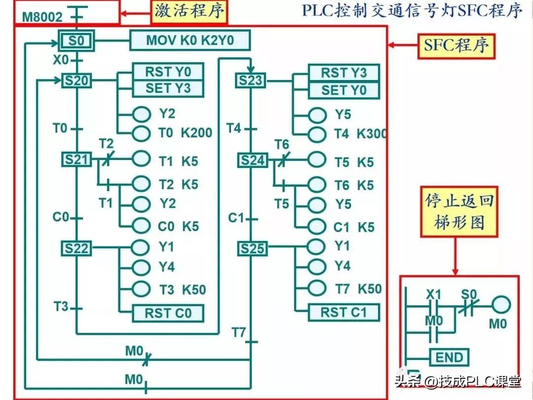 三菱PLC編程軟件下載地址與安裝使用指南全解析