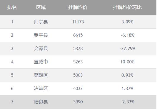 師宗最新房?jī)r(jià)動(dòng)態(tài)及市場(chǎng)走勢(shì)與購(gòu)房指南解析