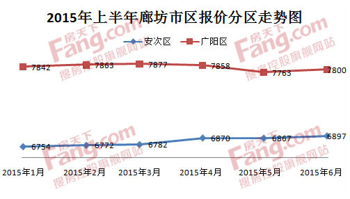 廊坊房?jī)r(jià)走勢(shì)最新分析