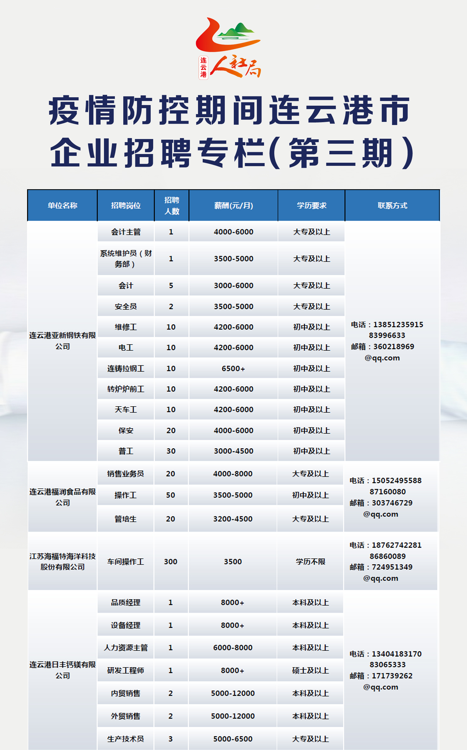 連云港市人才市場最新招聘動態(tài)深度剖析