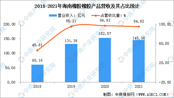 2017海南膠價最新報價概覽，市場動態(tài)與趨勢分析