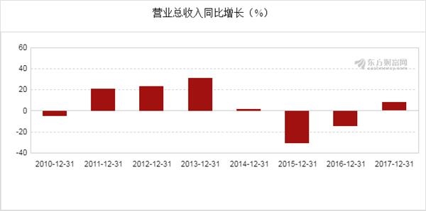 2017沙隆達a最新消息