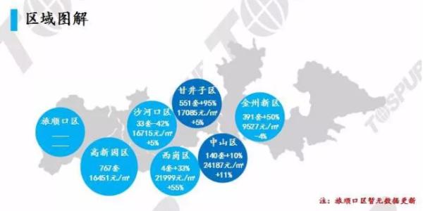 中山樓市最新成交動(dòng)態(tài)深度解析