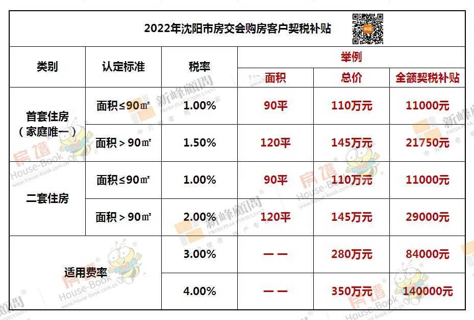 沈陽樓盤最新價(jià)格、市場走勢及購房指南