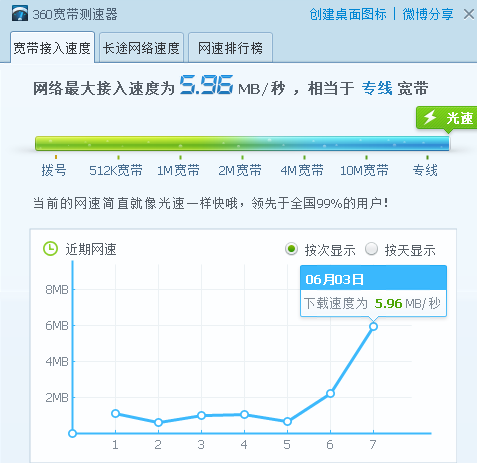 電信50M寬帶下載速度，感受高速網(wǎng)絡(luò)的極致魅力