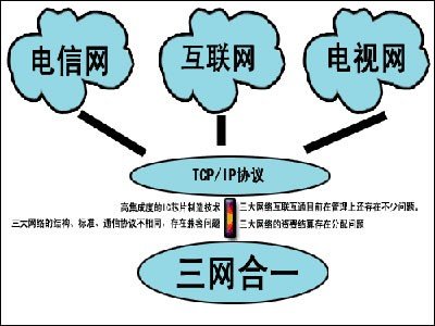 三網(wǎng)融合廣電最新動(dòng)態(tài)及行業(yè)深度分析與展望