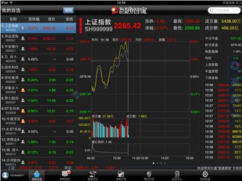 大通證券智通管家下載指南與體驗分享總結