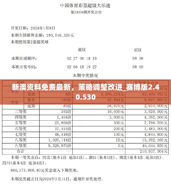 2024新奧正版資料免費(fèi)提供,可靠策略分析_XR134.351