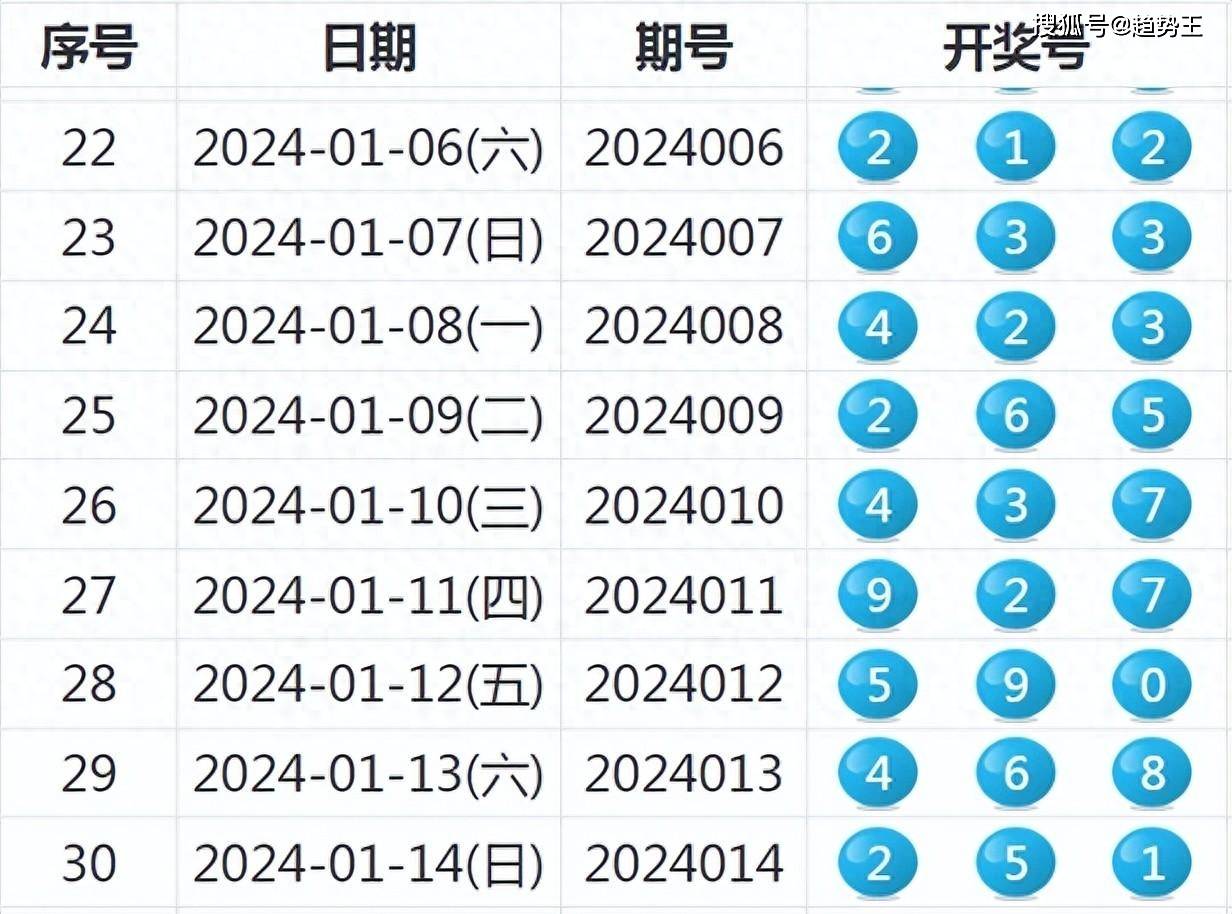 2024新澳歷史開獎記錄今天查詢,數(shù)據(jù)說明解析_nShop96.610