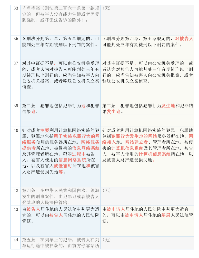 7777788888新版跑狗圖解析,廣泛的解釋落實(shí)方法分析_冒險(xiǎn)款60.888