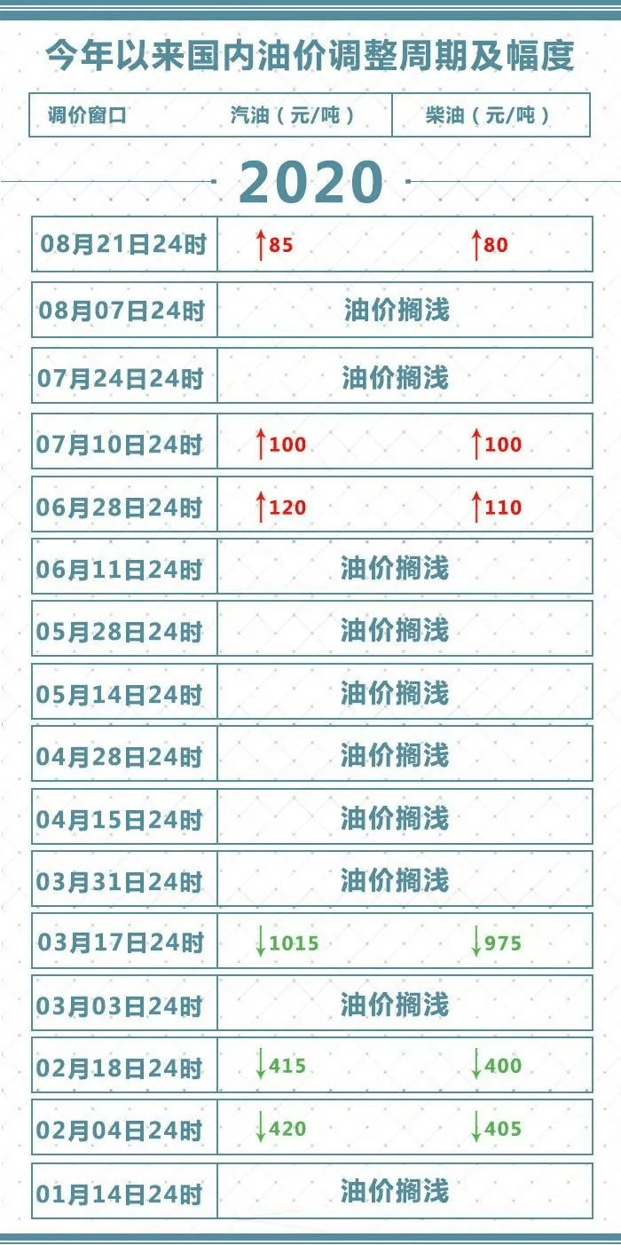 2024澳門今晚必開一肖,正確解答落實_Advance75.720