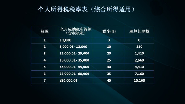 新奧天天免費資料單雙,決策資料解釋落實_旗艦版58.578