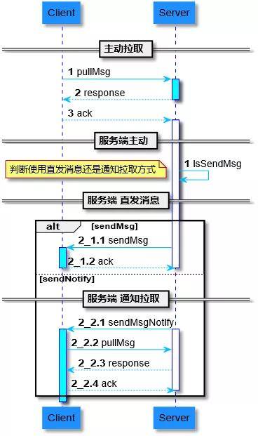 霓裳晚歌 第5頁(yè)