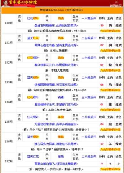 管家婆的資料一肖中特985期,專家分析解釋定義_高級(jí)款44.932