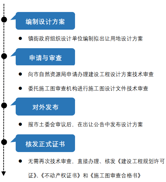 澳門6合生肖彩開獎時(shí)間,高效實(shí)施設(shè)計(jì)策略_黃金版48.731