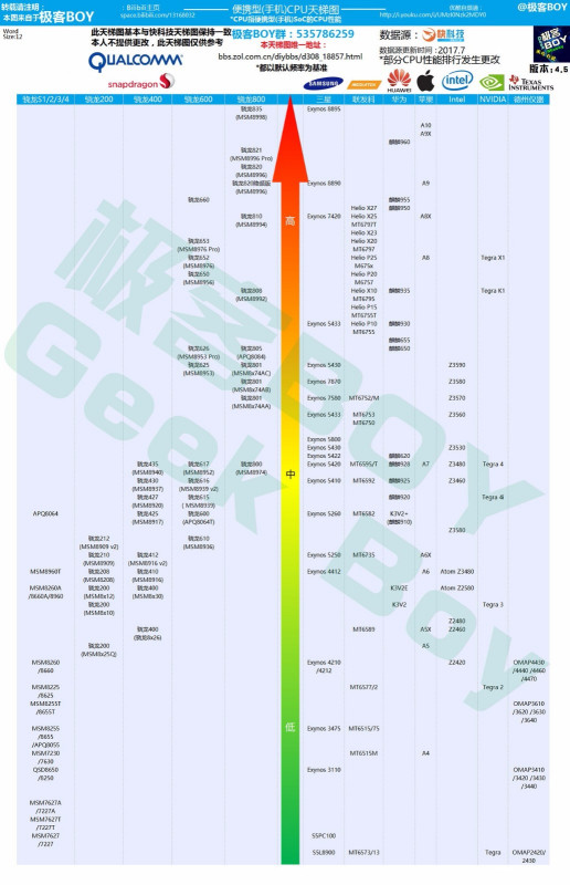 揭秘最新手機(jī)GPU天梯圖，性能排名與未來趨勢深度解析