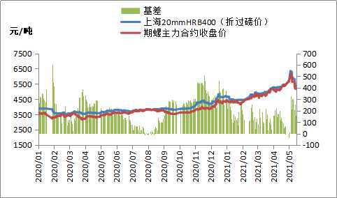 期貨鋼價(jià)格最新行情深度解讀與分析