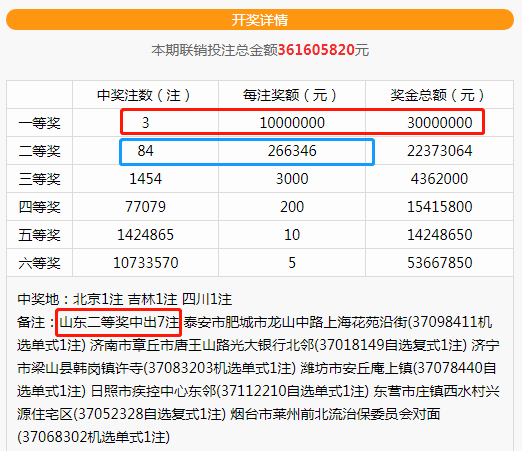 澳門一碼中精準(zhǔn)一碼的投注技巧,現(xiàn)狀評估解析說明_V版52.666