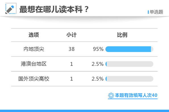 ￡王者★劍嘯ぃ 第5頁