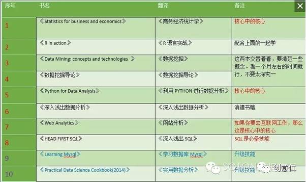 平凡中的不凡 第5頁