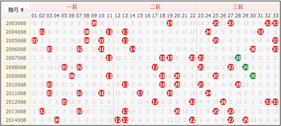 開獎(jiǎng)結(jié)果查詢雙色球開獎(jiǎng)號(hào)碼,實(shí)地分析數(shù)據(jù)設(shè)計(jì)_高級(jí)款44.932