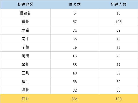 廈門今日最新招聘信息匯總