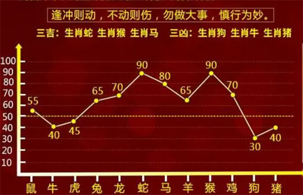 2024十二生肖49碼表,仿真實(shí)現(xiàn)方案_領(lǐng)航版30.815