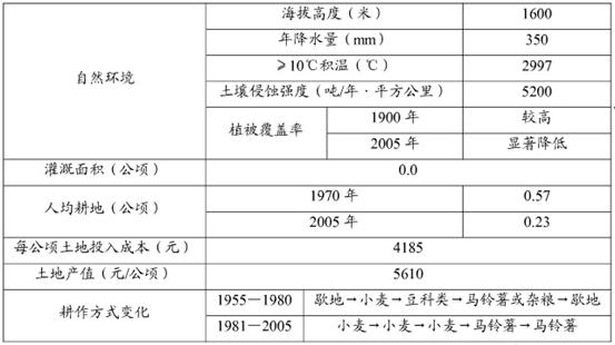 新澳2024資料大全免費(fèi),現(xiàn)狀解答解釋定義_1440p28.12