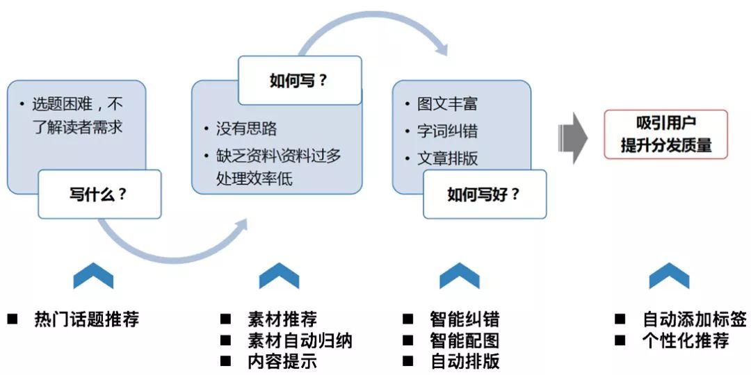 新奧免費(fèi)三中三資料,連貫方法評(píng)估_ChromeOS28.942