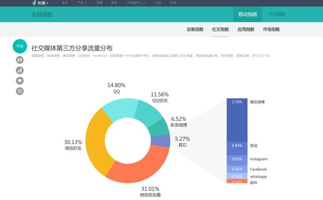 新奧天天免費(fèi)資料公開,全面分析應(yīng)用數(shù)據(jù)_界面版31.852