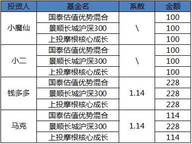 新澳門2024歷史開獎(jiǎng)記錄查詢表,數(shù)據(jù)分析決策_(dá)tShop71.178