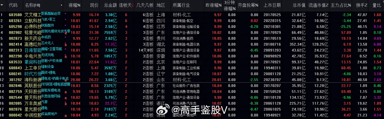 2024澳門王中王100%期期中,資源整合策略_3673.949