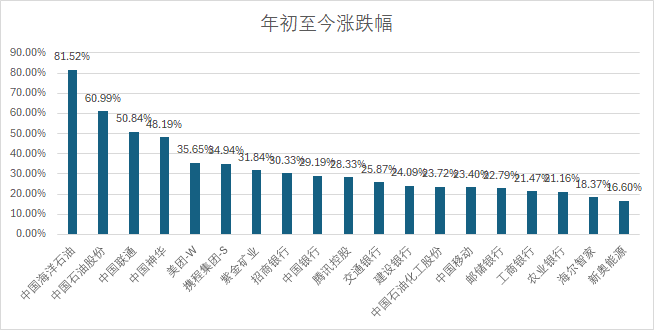 冷雨葬花 第5頁