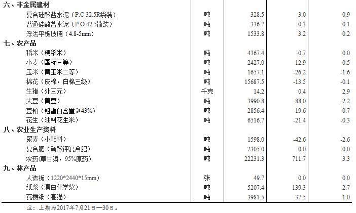 新奧精準(zhǔn)免費(fèi)資料提供,重要性分析方法_watchOS17.263