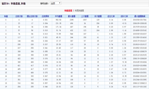 二四六內(nèi)部資料期期準(zhǔn),效率資料解釋落實(shí)_RX版26.508