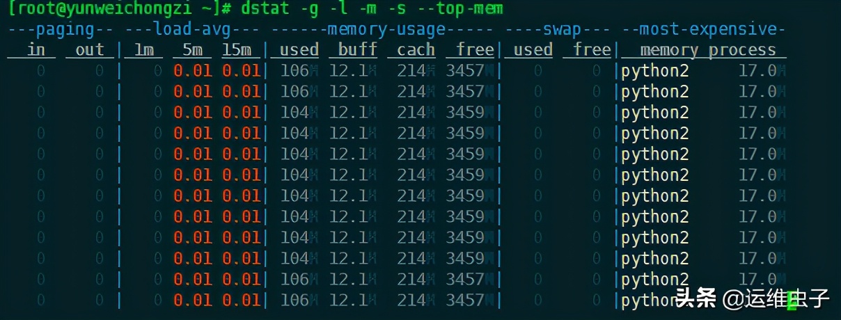 最準一肖一碼一一子中特37b,深度應用數據解析_Linux77.19