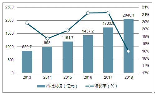 澳門最精準正精準龍門2024,互動性執(zhí)行策略評估_zShop10.97