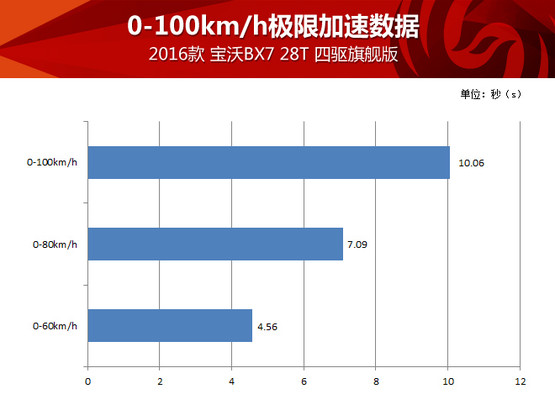 949494王中王正版資料,數(shù)據(jù)整合執(zhí)行設(shè)計(jì)_Premium71.168