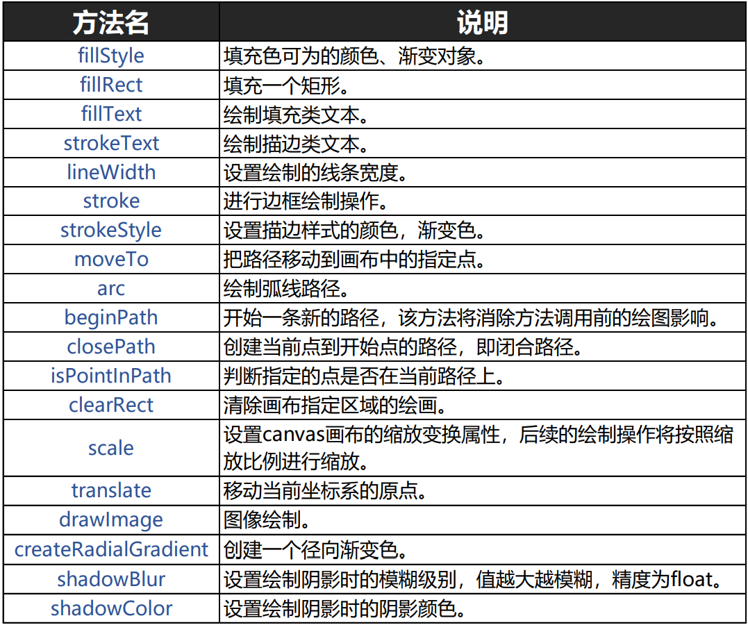 明月之眸 第5頁