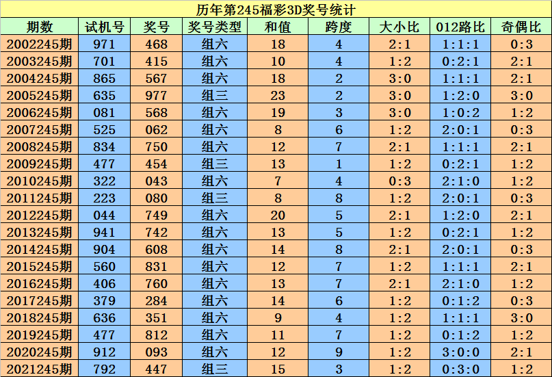 二四六香港資料期期準一,市場趨勢方案實施_Executive44.439