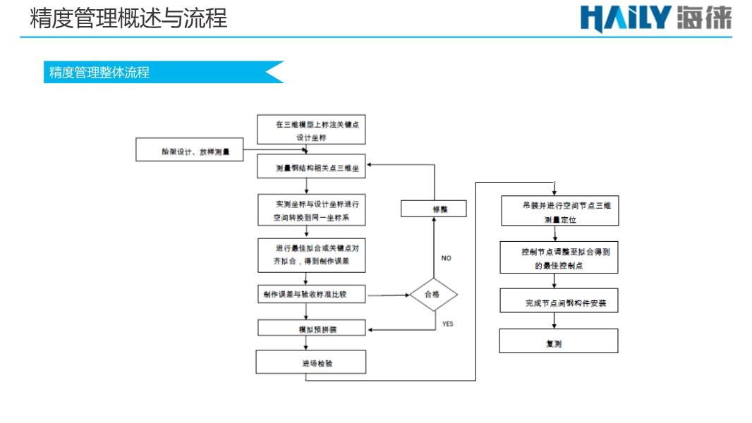 澳門精準(zhǔn)一肖一碼一一中,項(xiàng)目管理推進(jìn)方案_3DM36.718