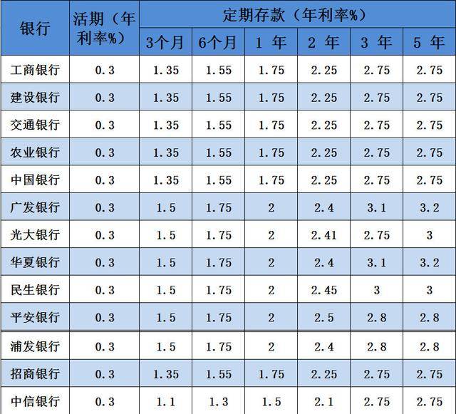 最新利率表下的金融環(huán)境及投資策略調(diào)整