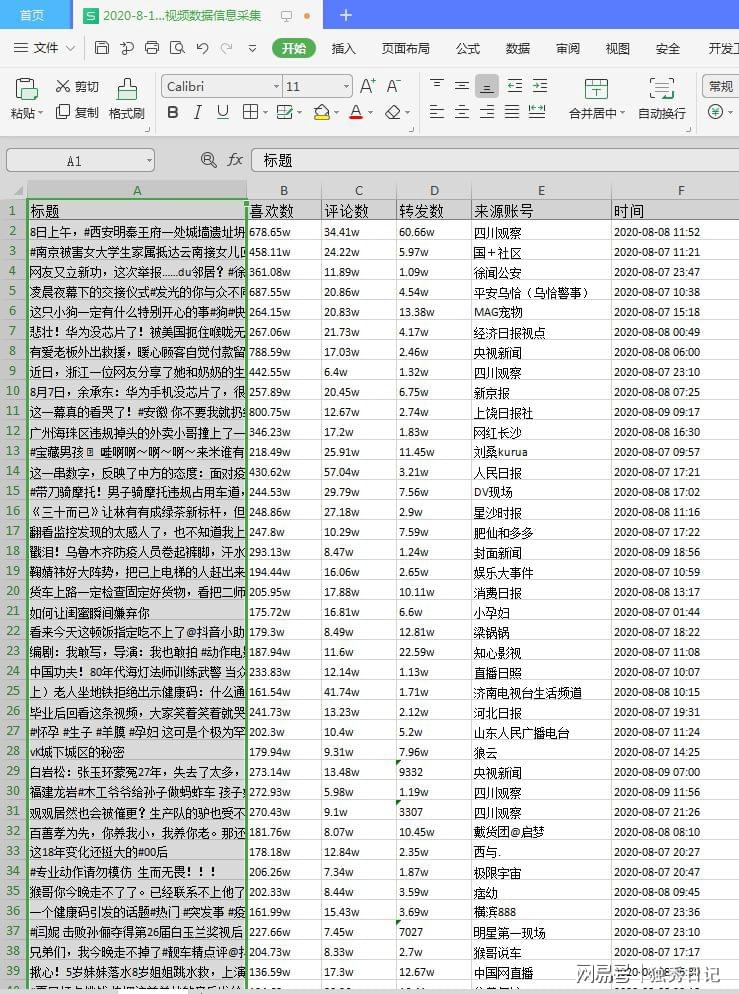 2024全年資料免費大全功能,全面數(shù)據(jù)分析實施_iShop29.891