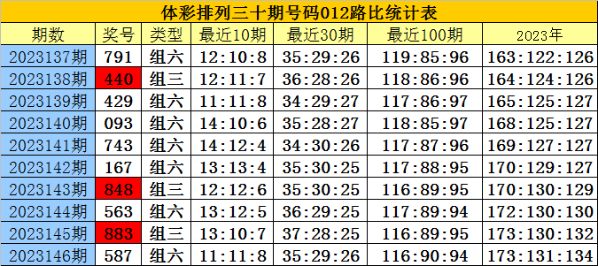 白小姐四肖四碼100%準(zhǔn),全面數(shù)據(jù)策略解析_R版40.257