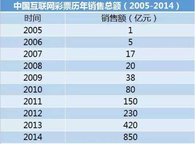 2024年正版免費天天開彩,精細化評估解析_網(wǎng)紅版72.971