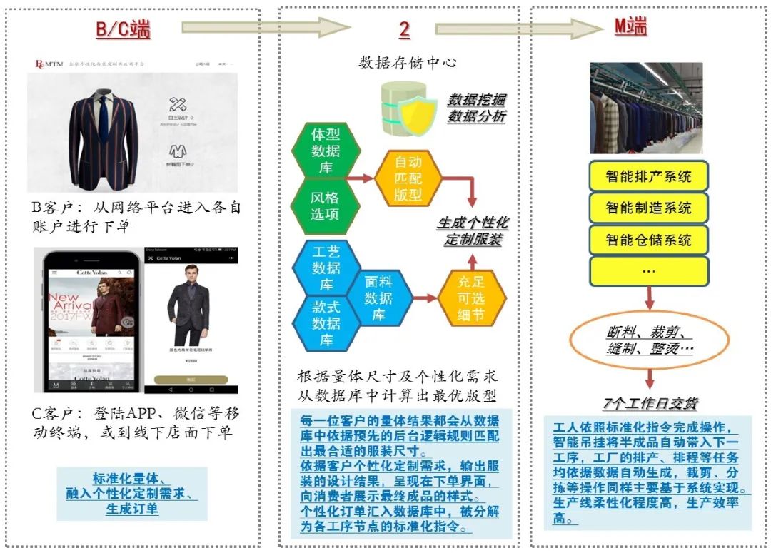 新澳資料大全正版資料2024年免費(fèi),數(shù)據(jù)整合設(shè)計(jì)方案_Harmony73.706